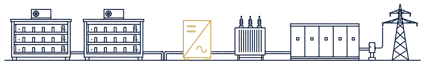 Single-line drawing of a battery energy storage installation: two racked battery enclosures with roof-mounted thermal management, a DC bus to a power conversion system, a step-up transformer, switchgear, and a metered connection to the transmission network.